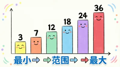what does range mean in math