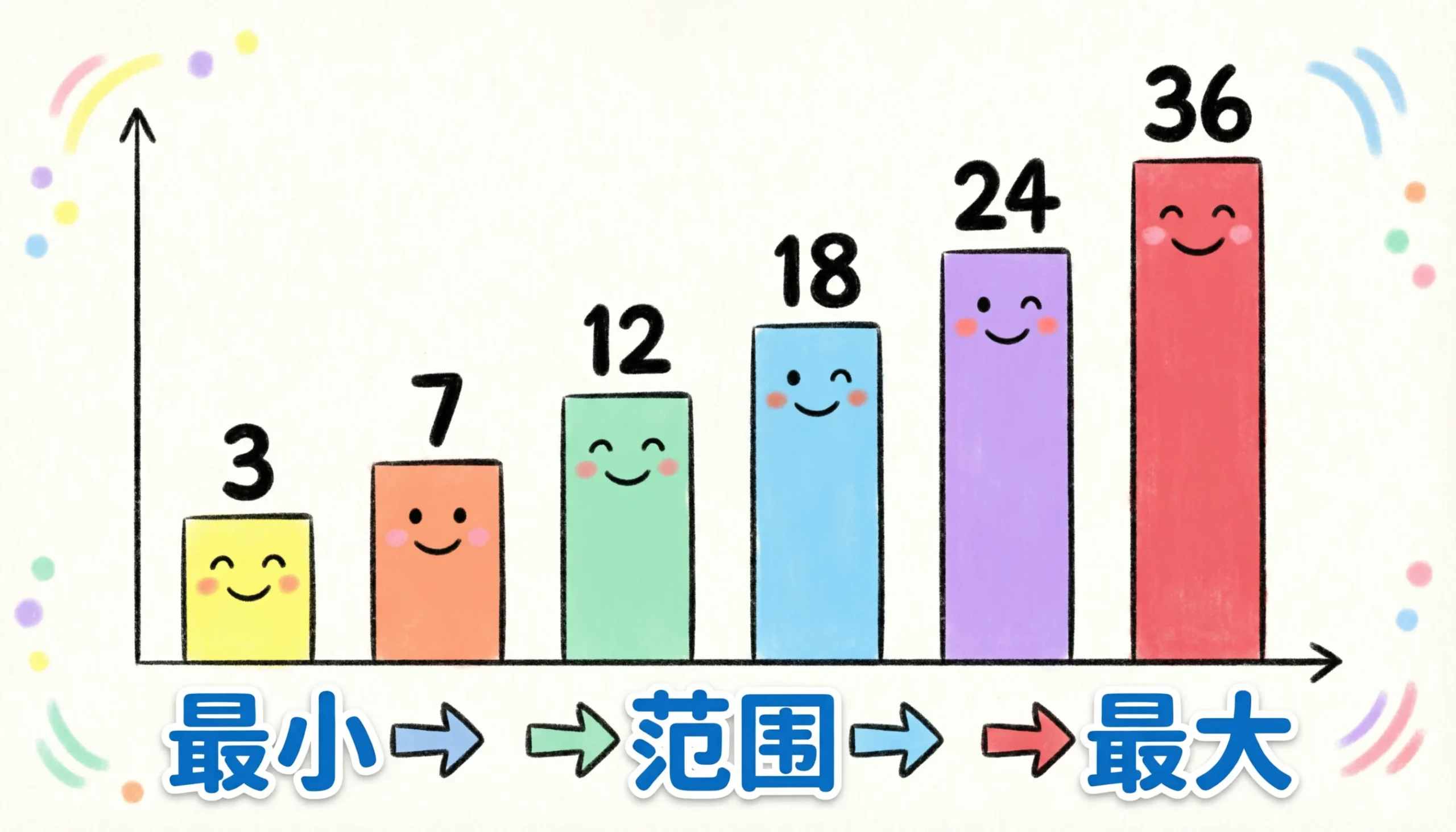 What Does Range Mean in Math simple to understand